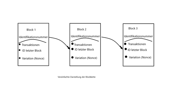 Transaktionskonsens Bei Bitcoi!   n Mining Und Blockchain Steemit - 